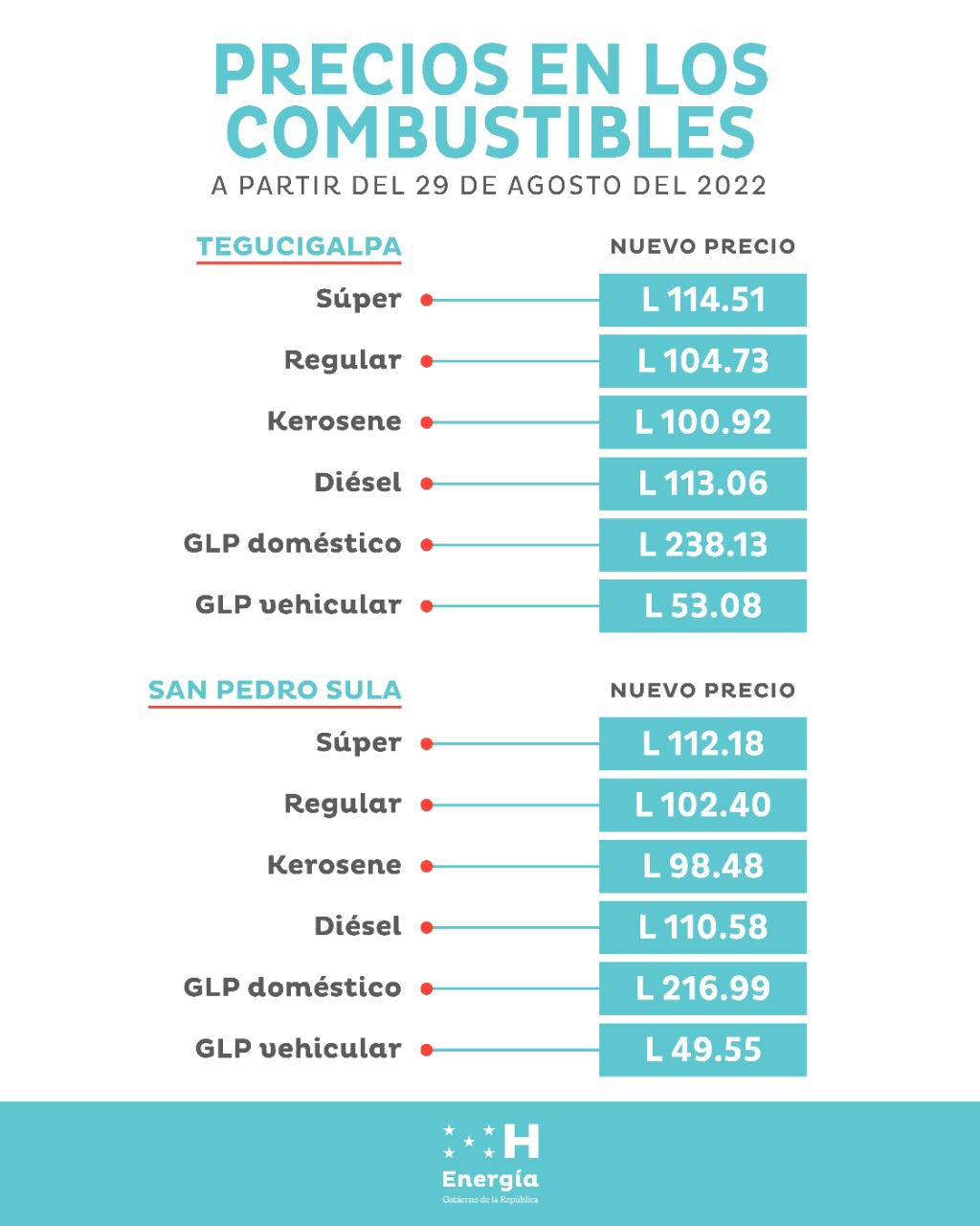 Precio de Combustibles Precio de los Combustibles