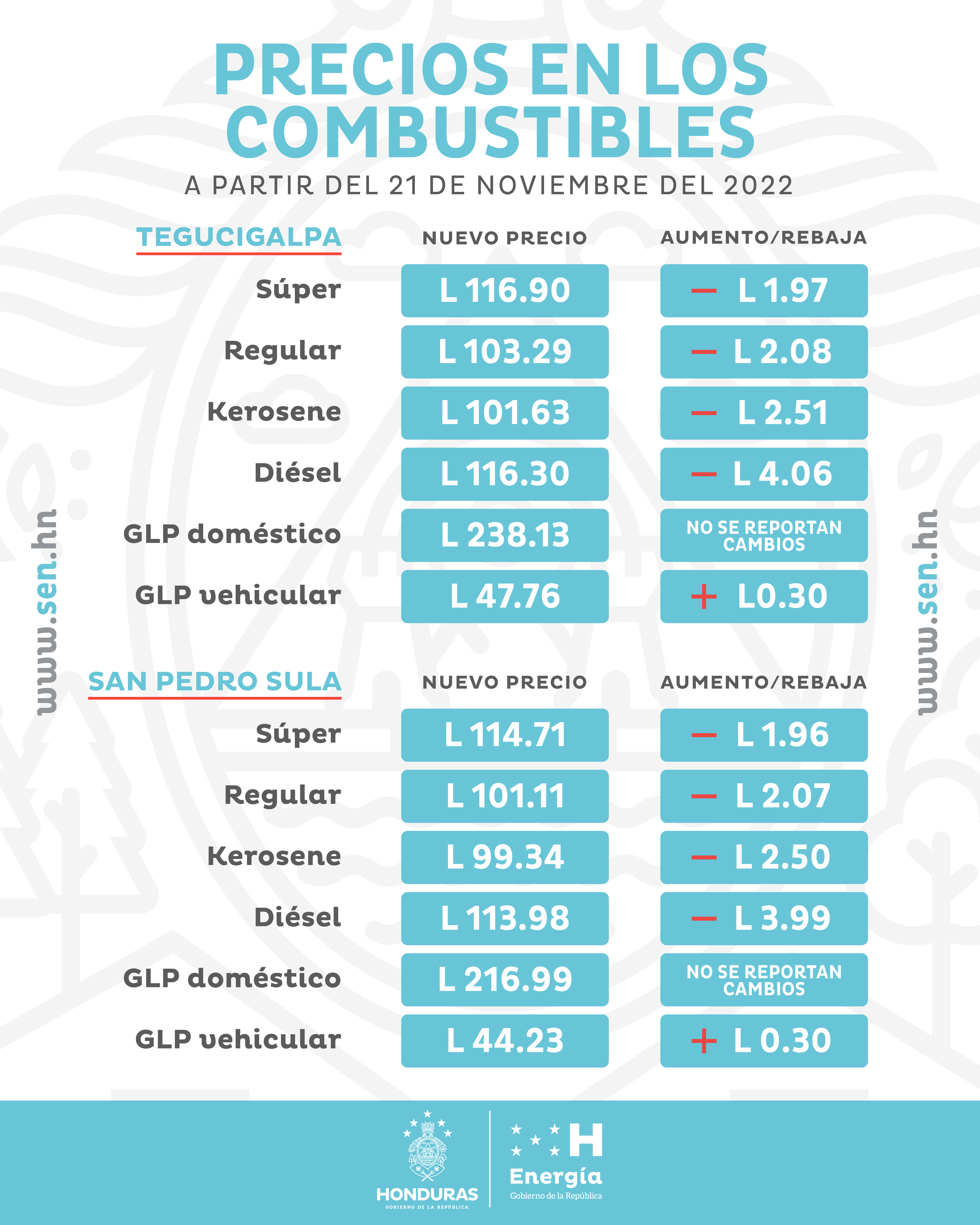 Precios Combustibles TGU - SPS (lunes 21 de noviembre 2022)