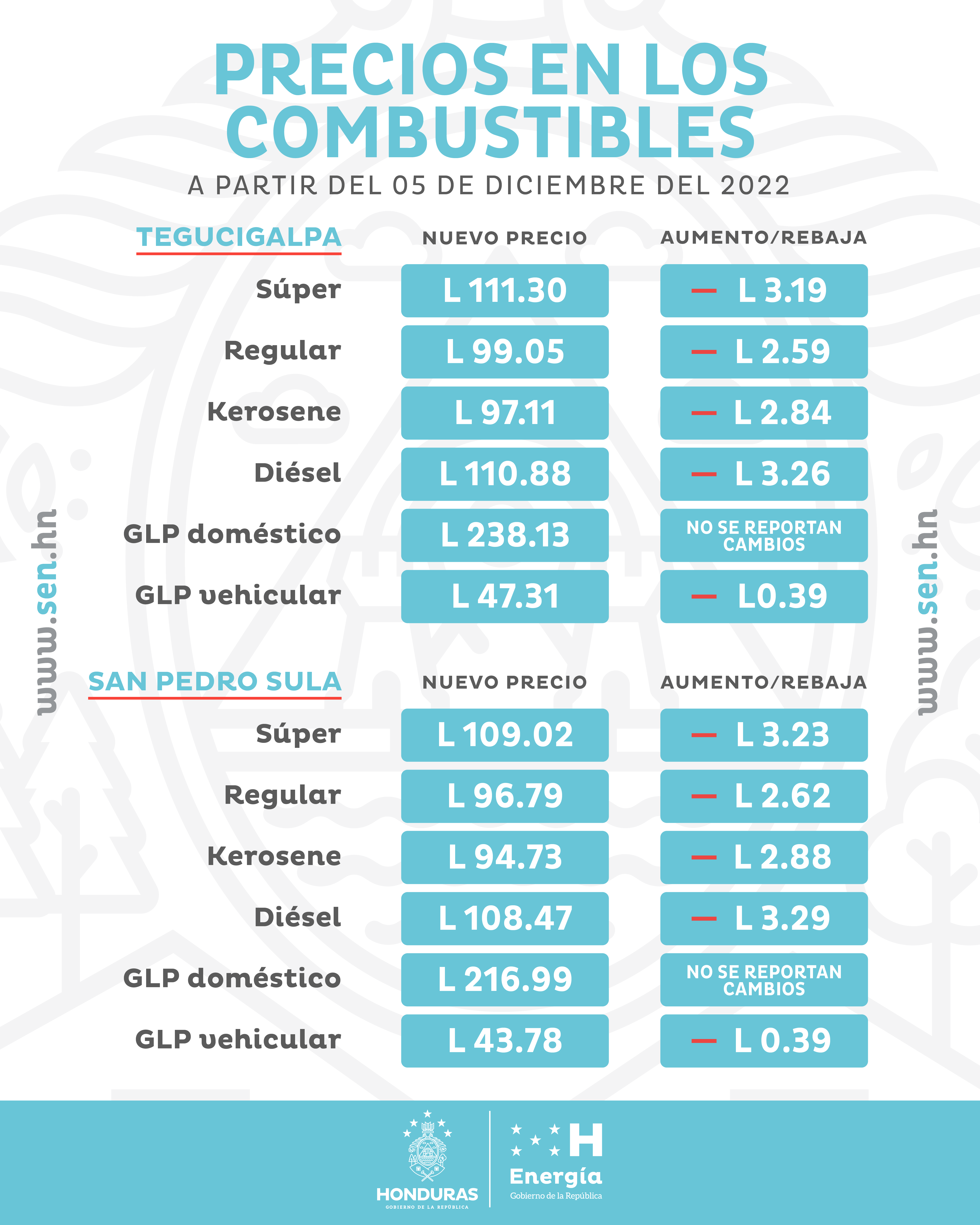 Precios Combustibles TGU - SPS (lunes 05 diciembre 2022)-01