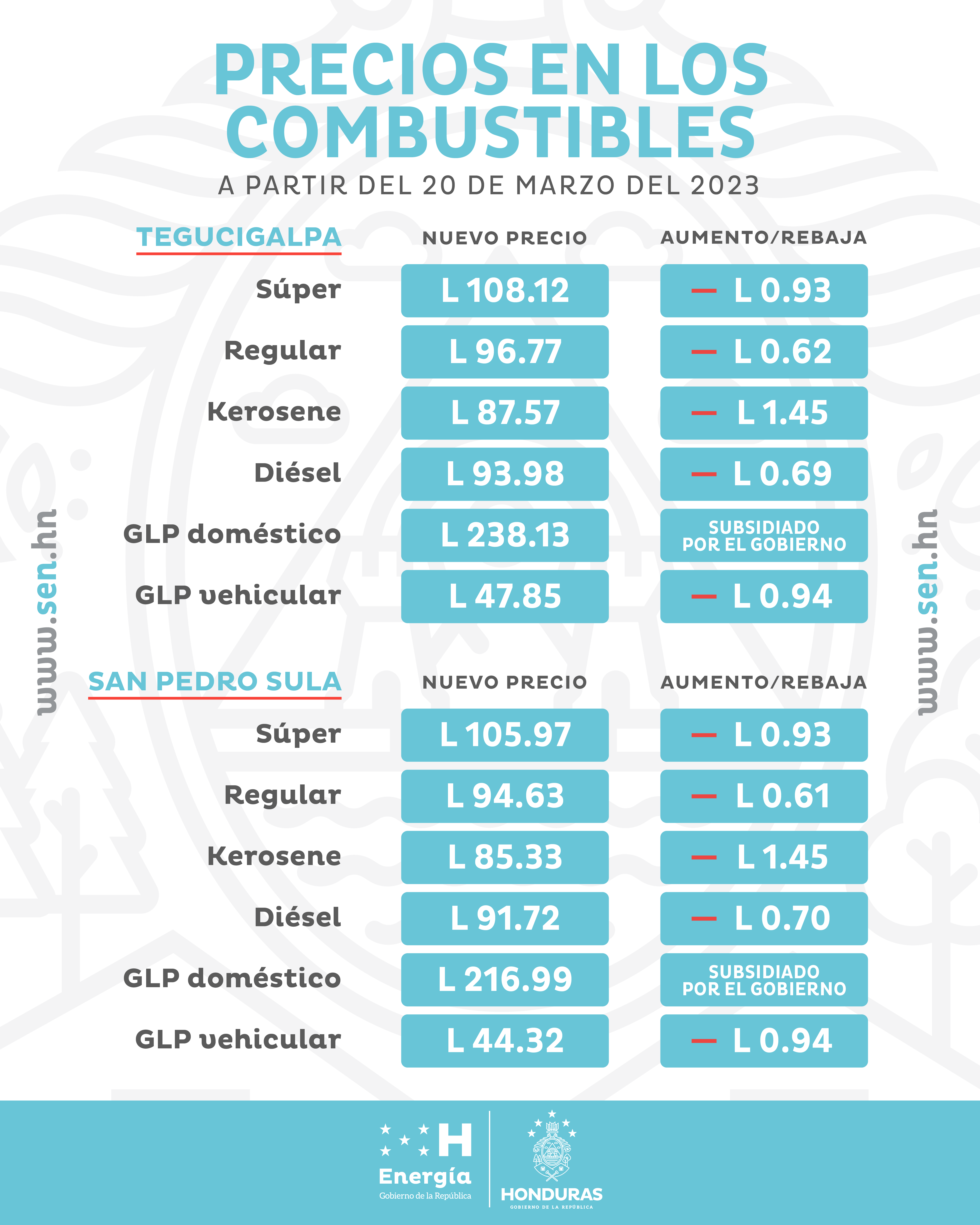 Precios Combustibles TGU - SPS (lunes 20 de marzo del 2023)
