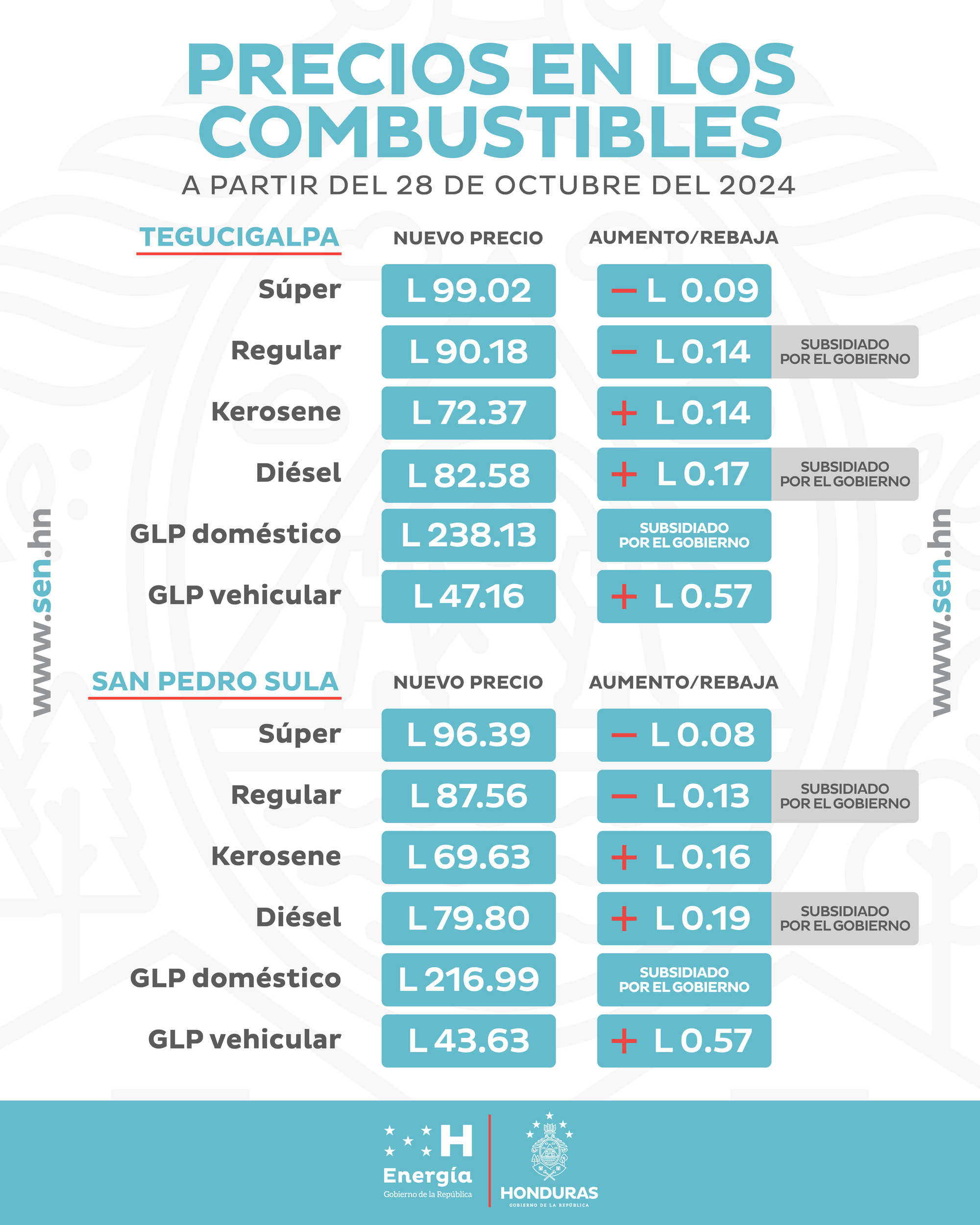 Combustibles 1