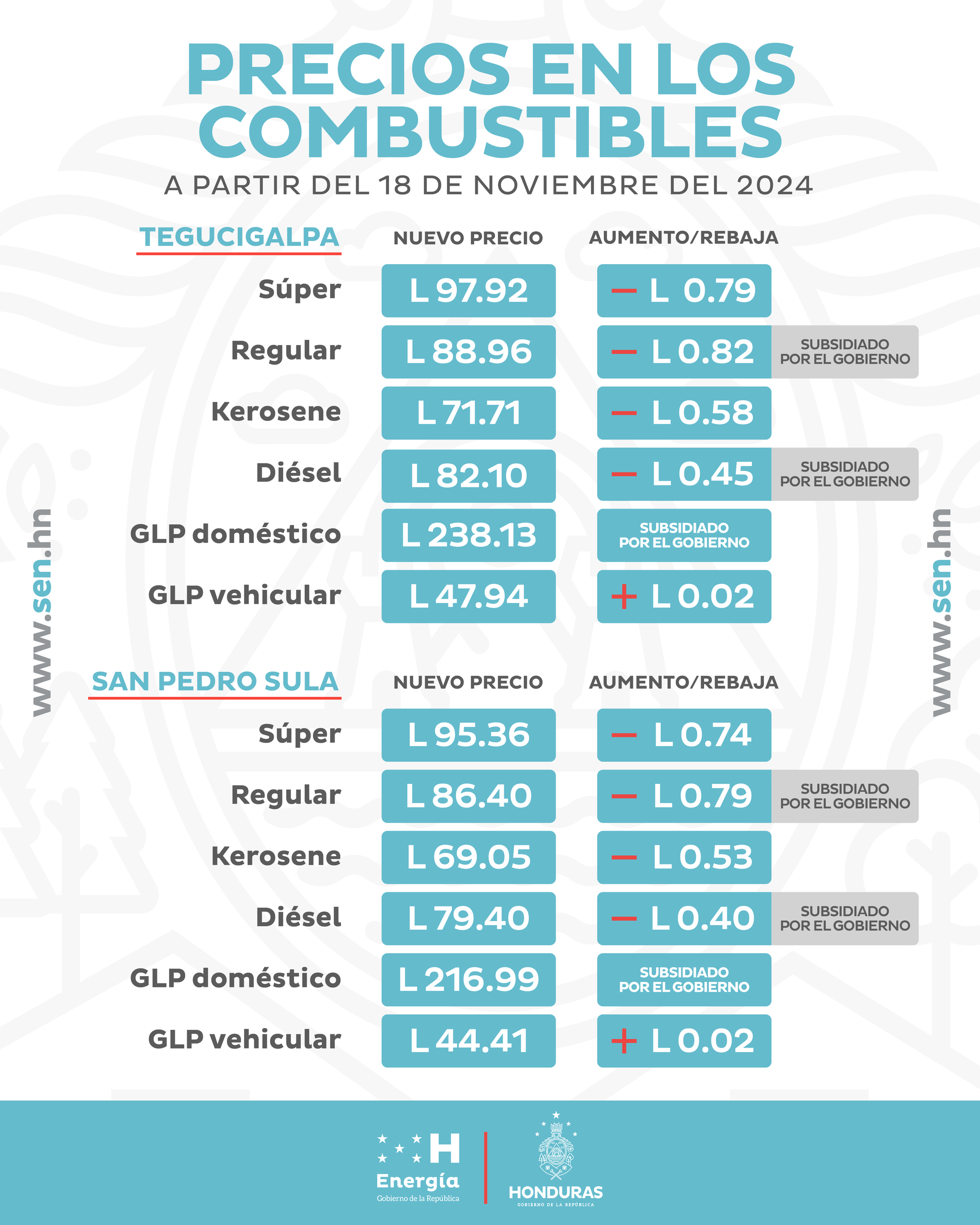 Combustibles 1