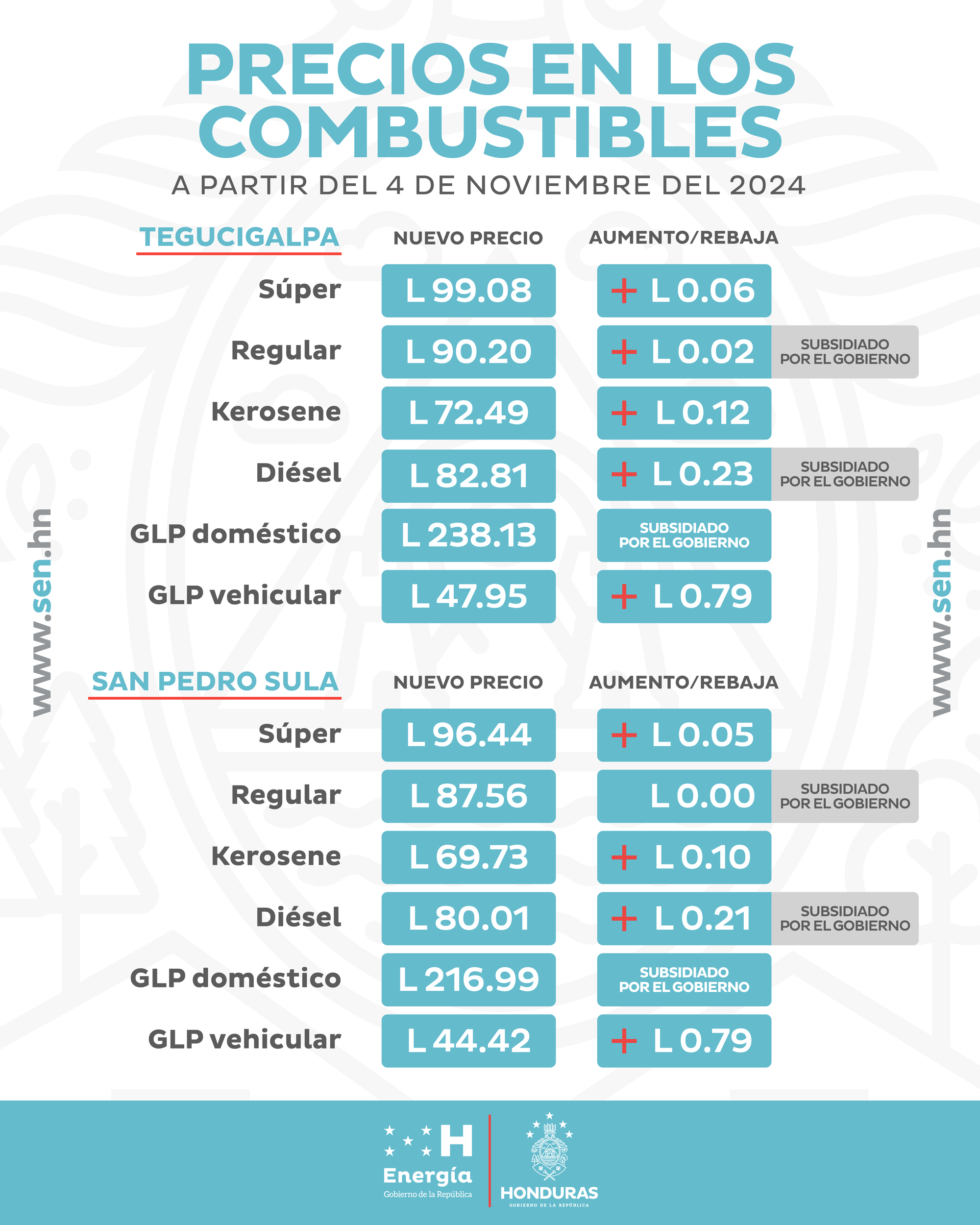 Combustibles 1