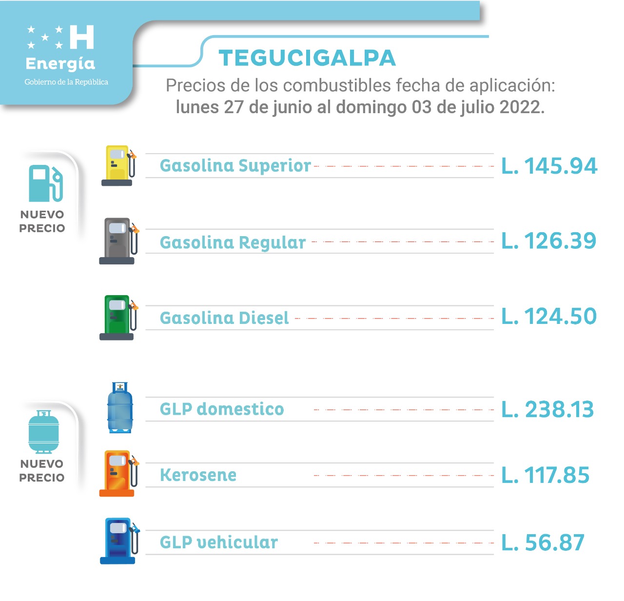 Precio de los combustibles Tegucigalpa 27-06-2022