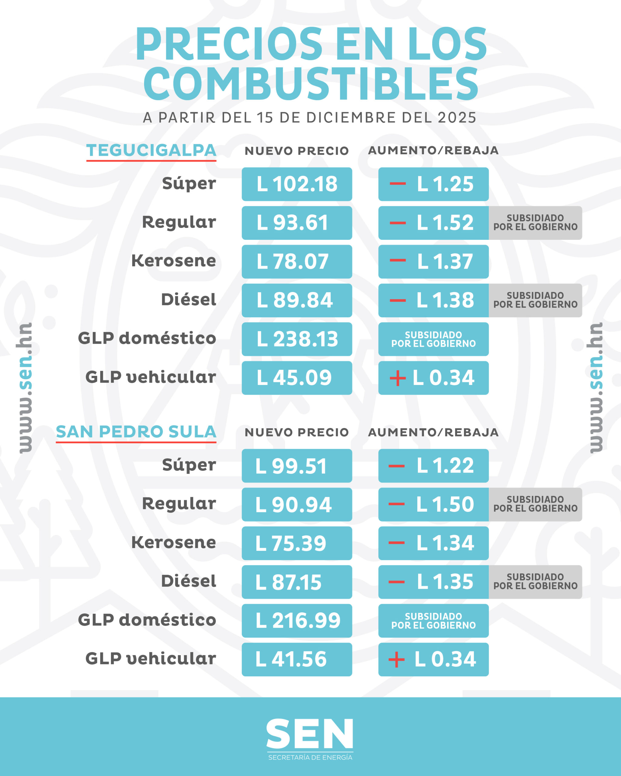 Combustibles 1