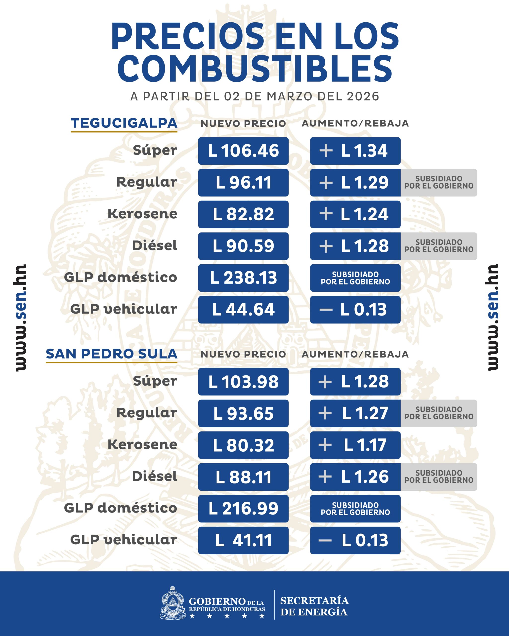 Combustibles 1