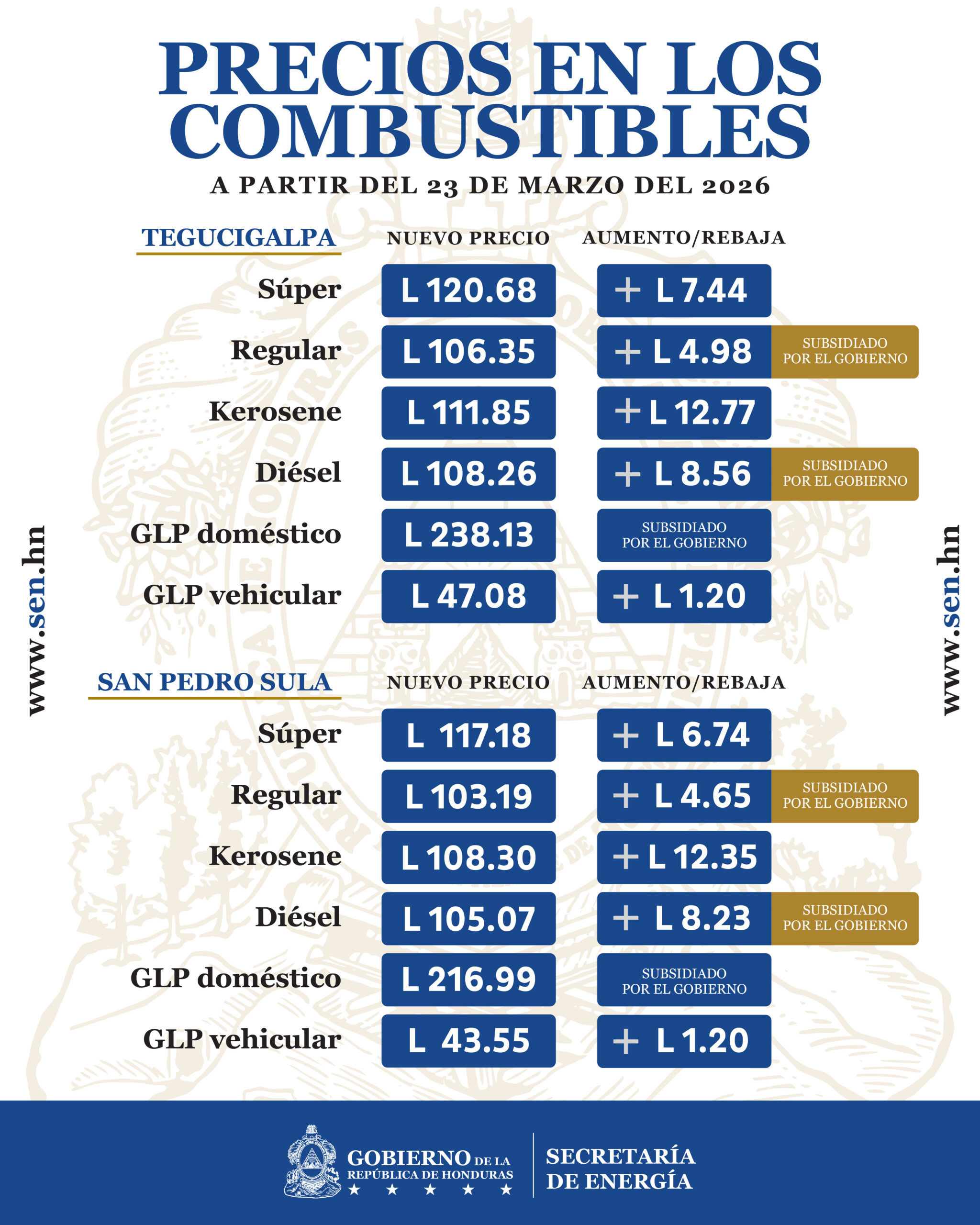Combustibles 1