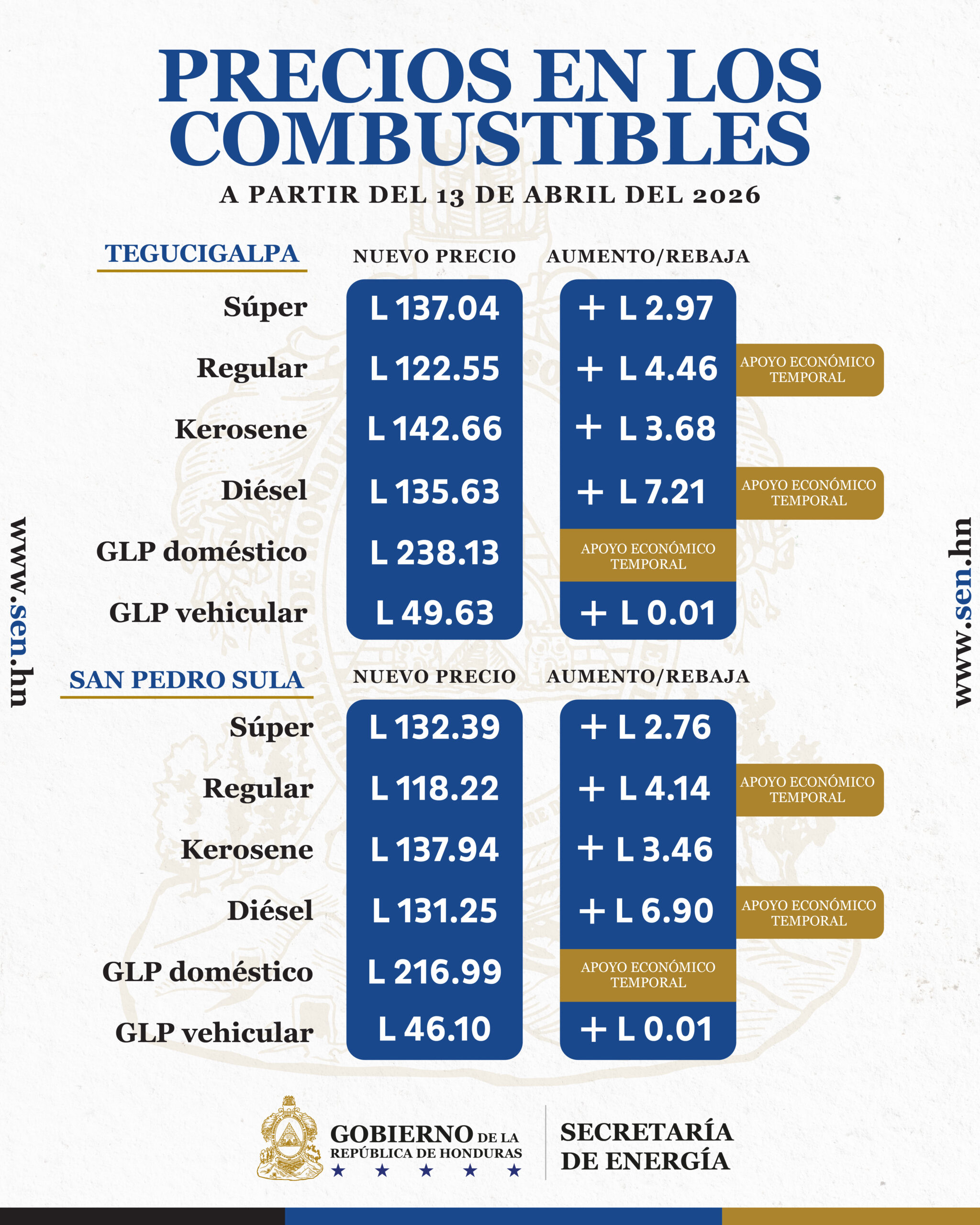 Combustibles 1