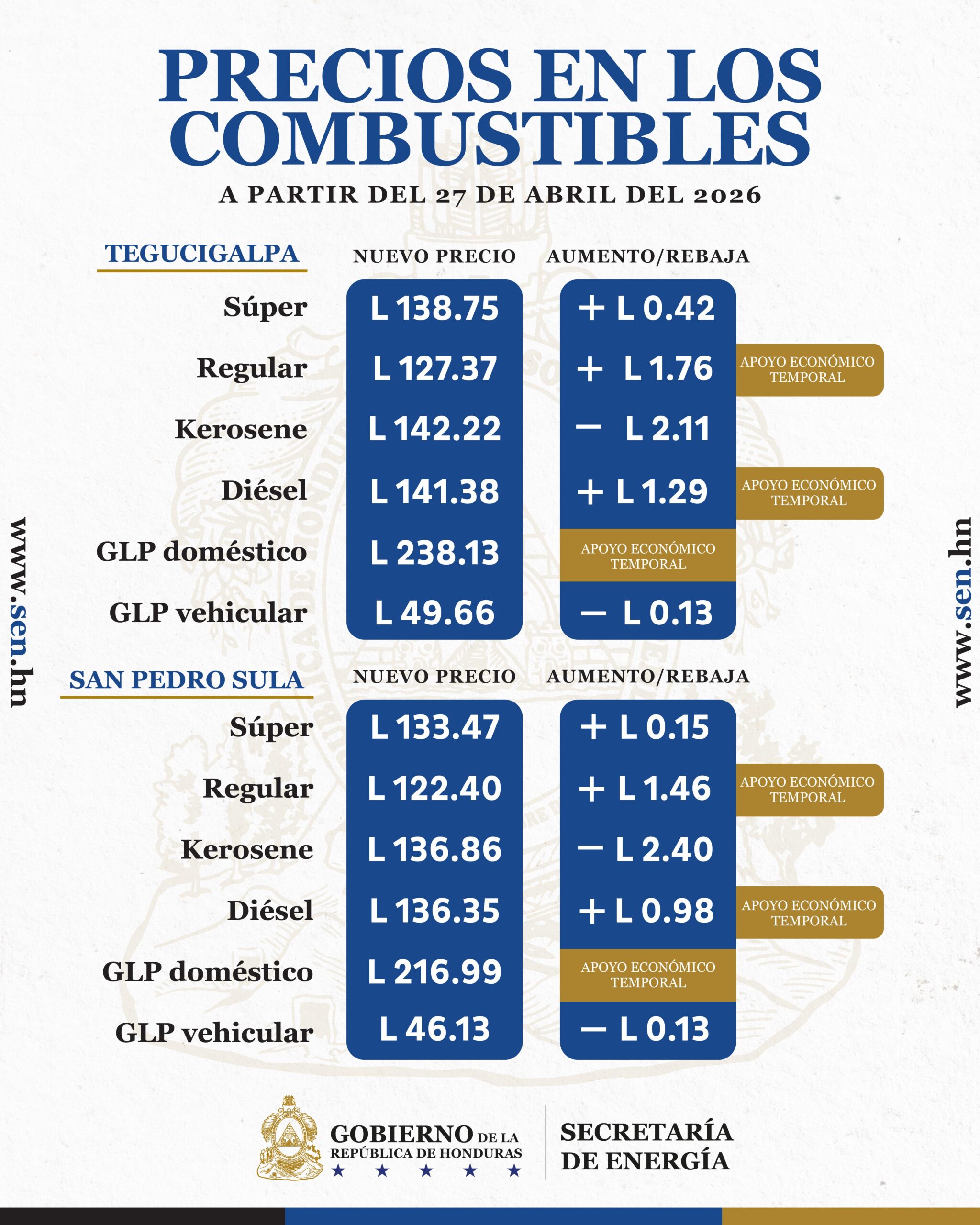 Combustibles 1
