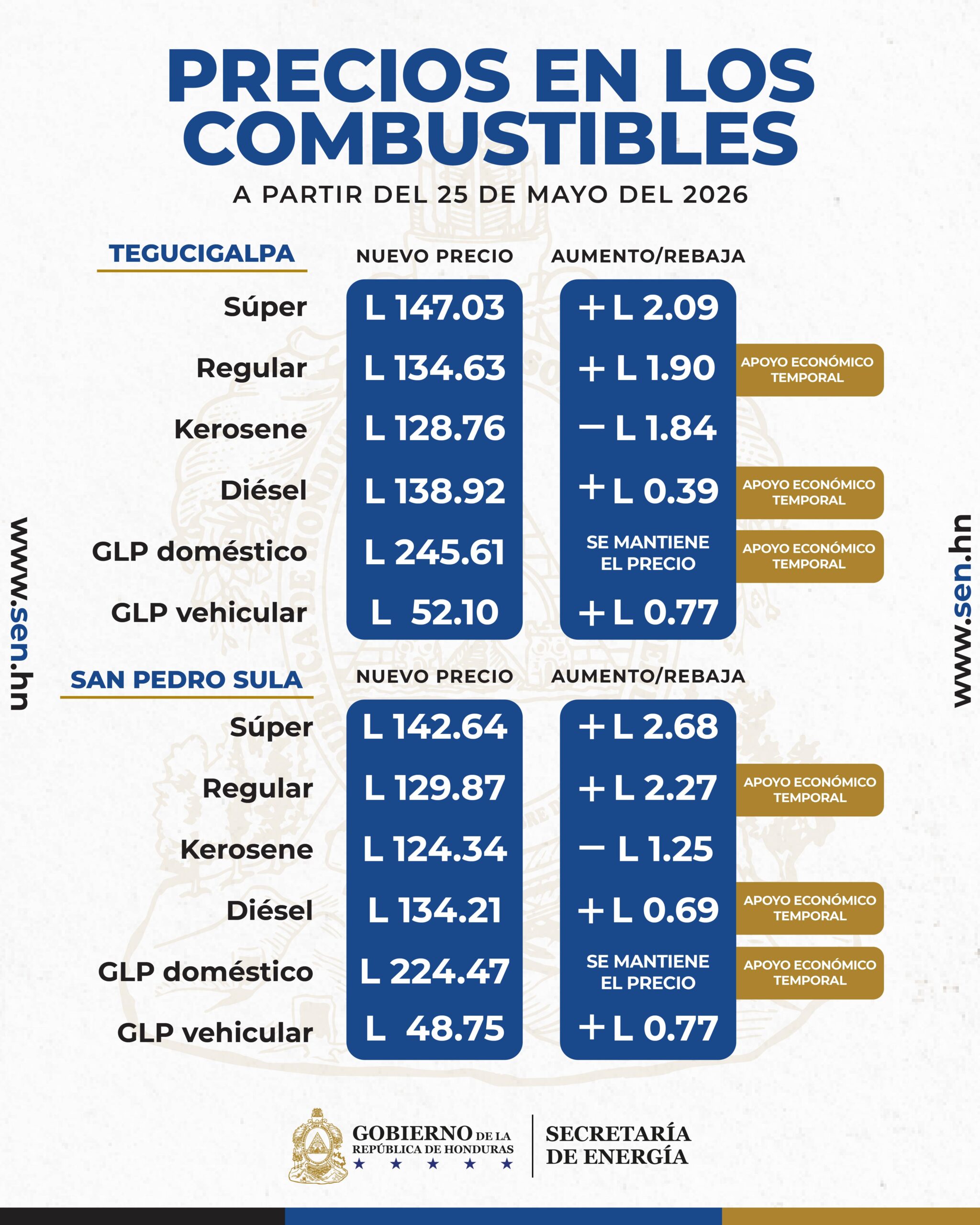 Precio de los Combustibles