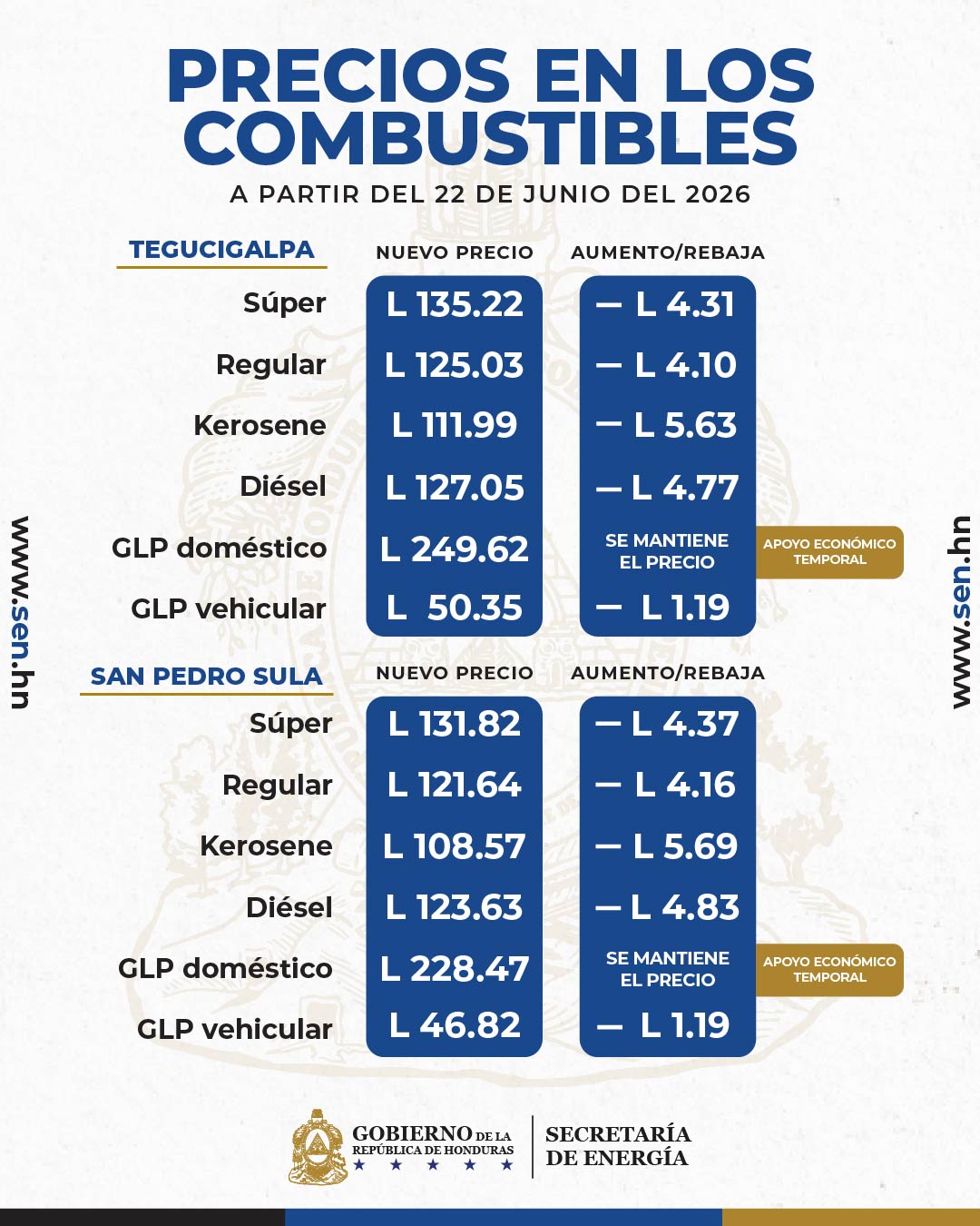 Precio de los Combustibles
