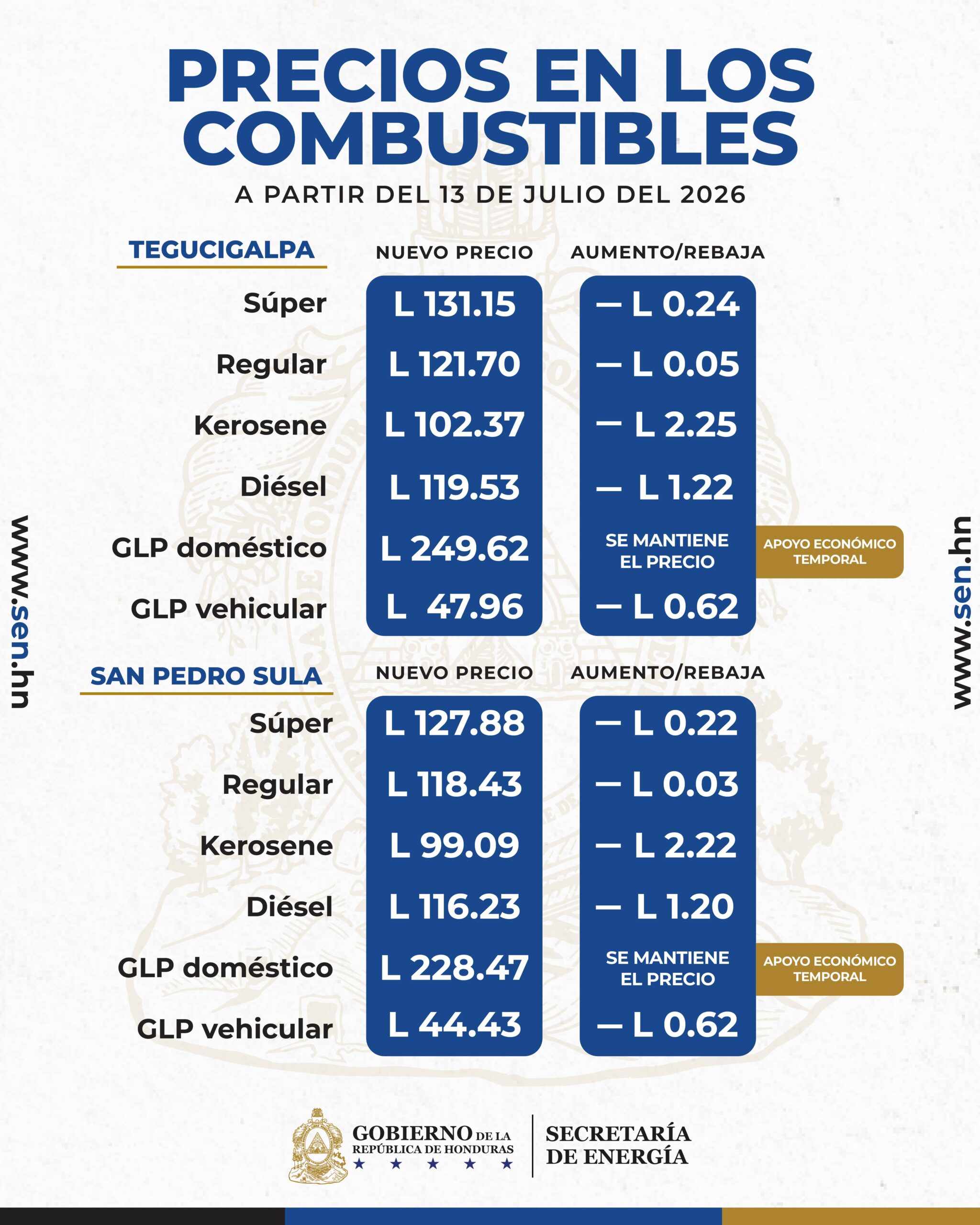 Precio de los Combustibles