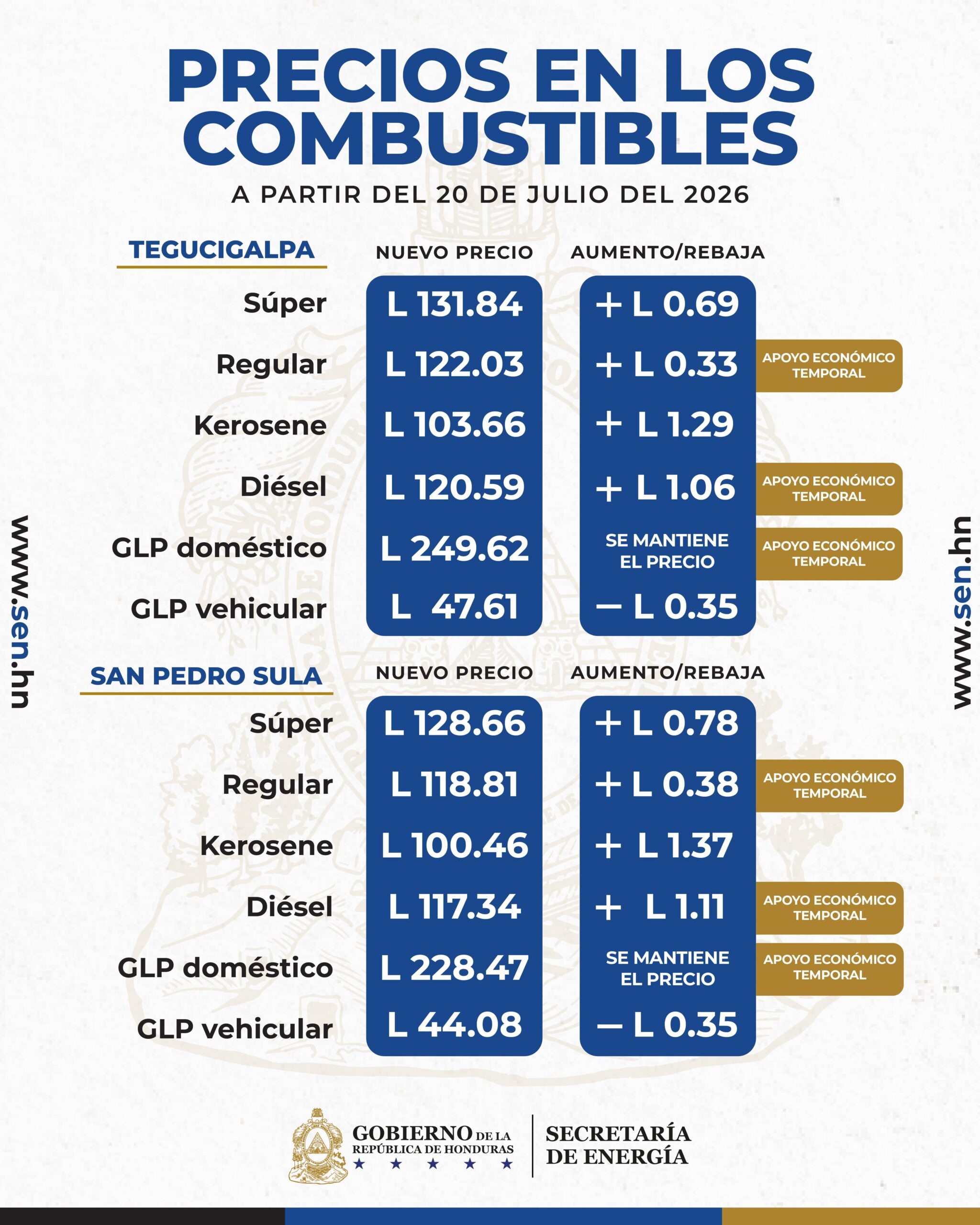 Precio de los Combustibles