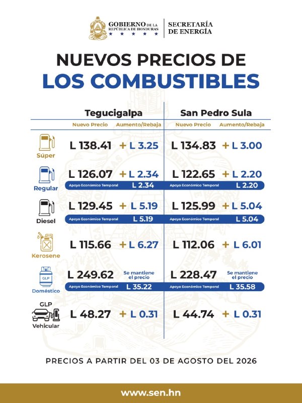 Precio de los Combustibles