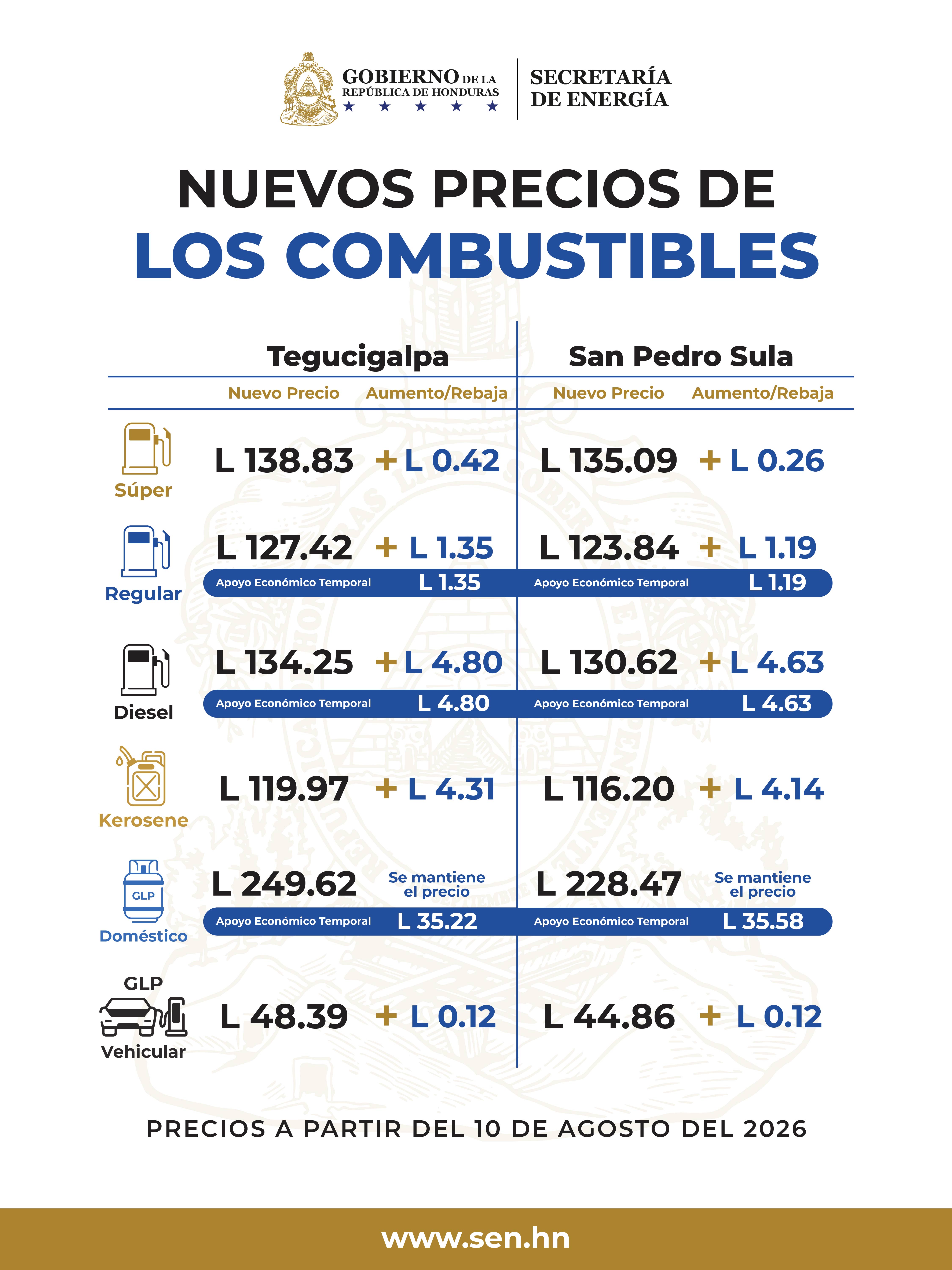 Precio de los Combustibles