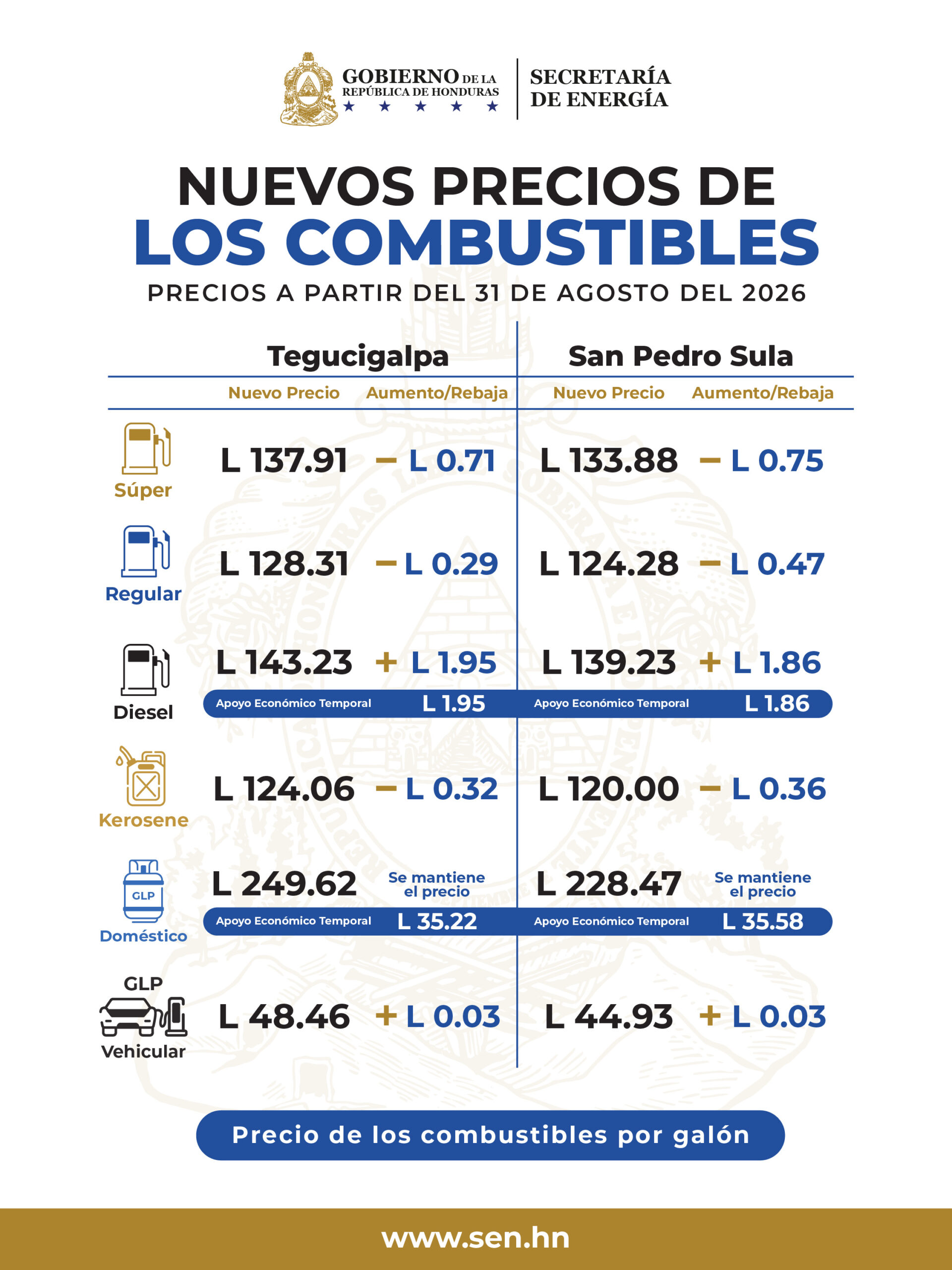 Precio de los Combustibles