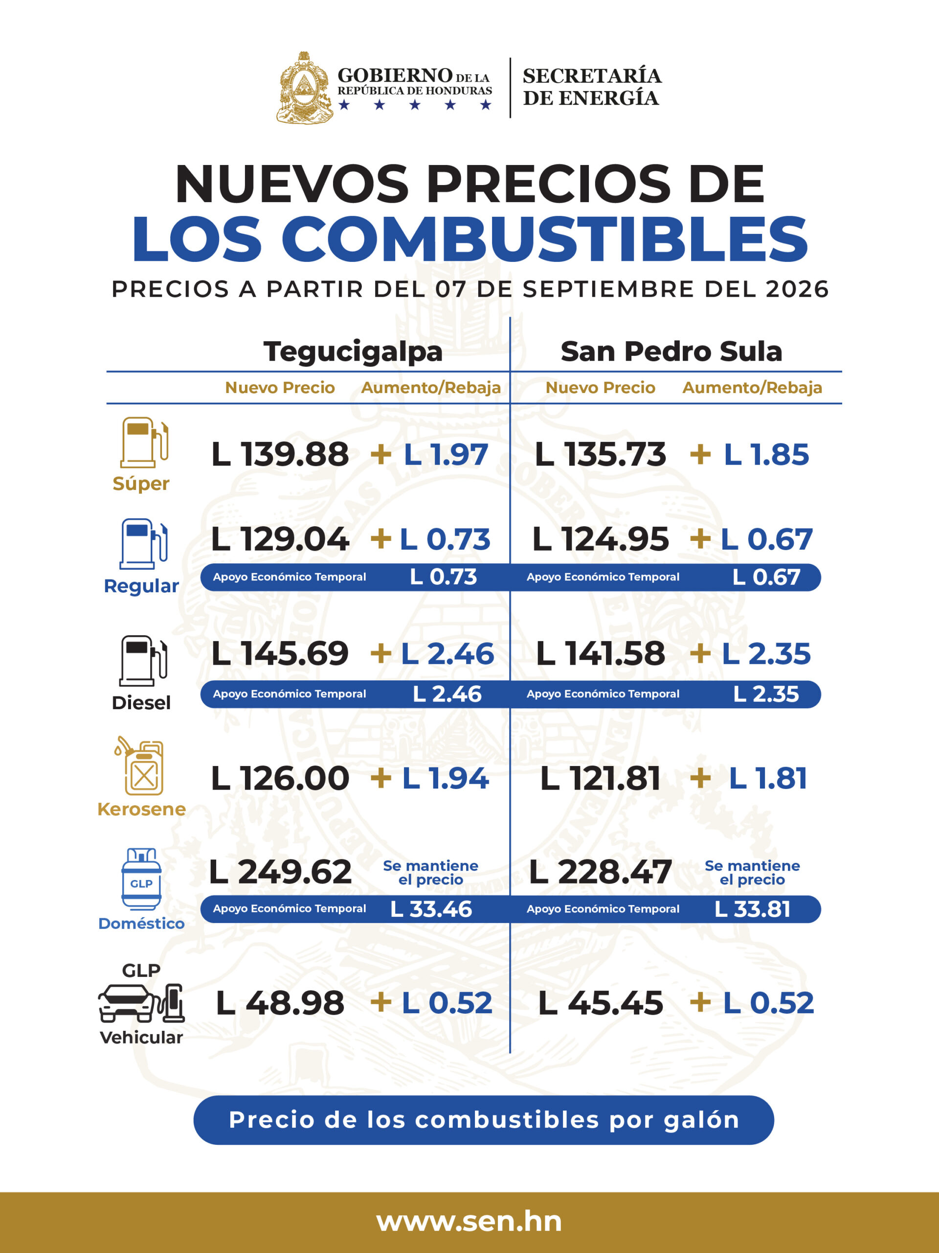 Precio de los Combustibles