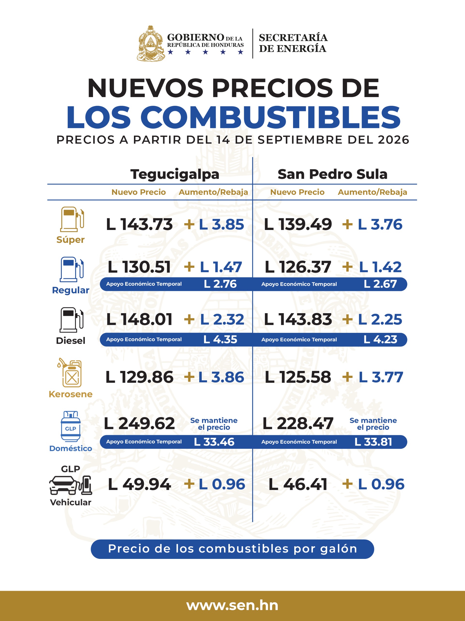 Precio de los Combustibles