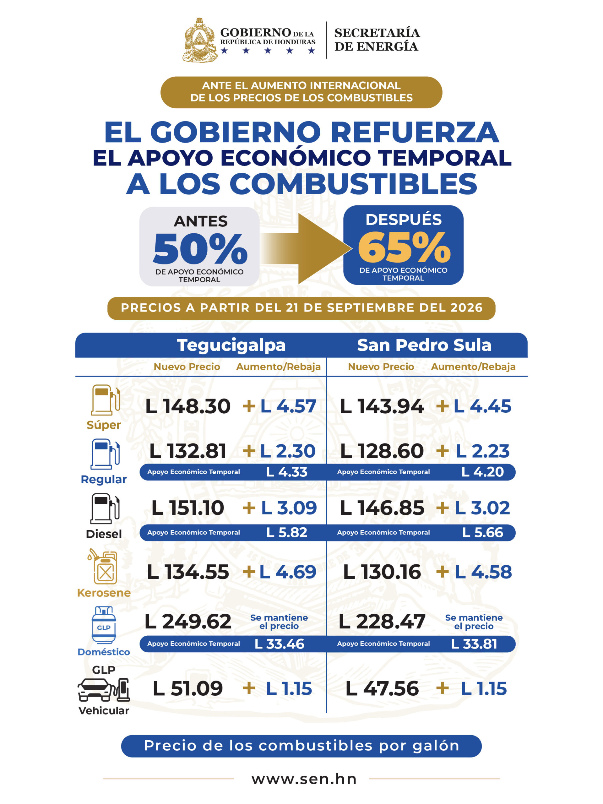 Precio de los Combustibles