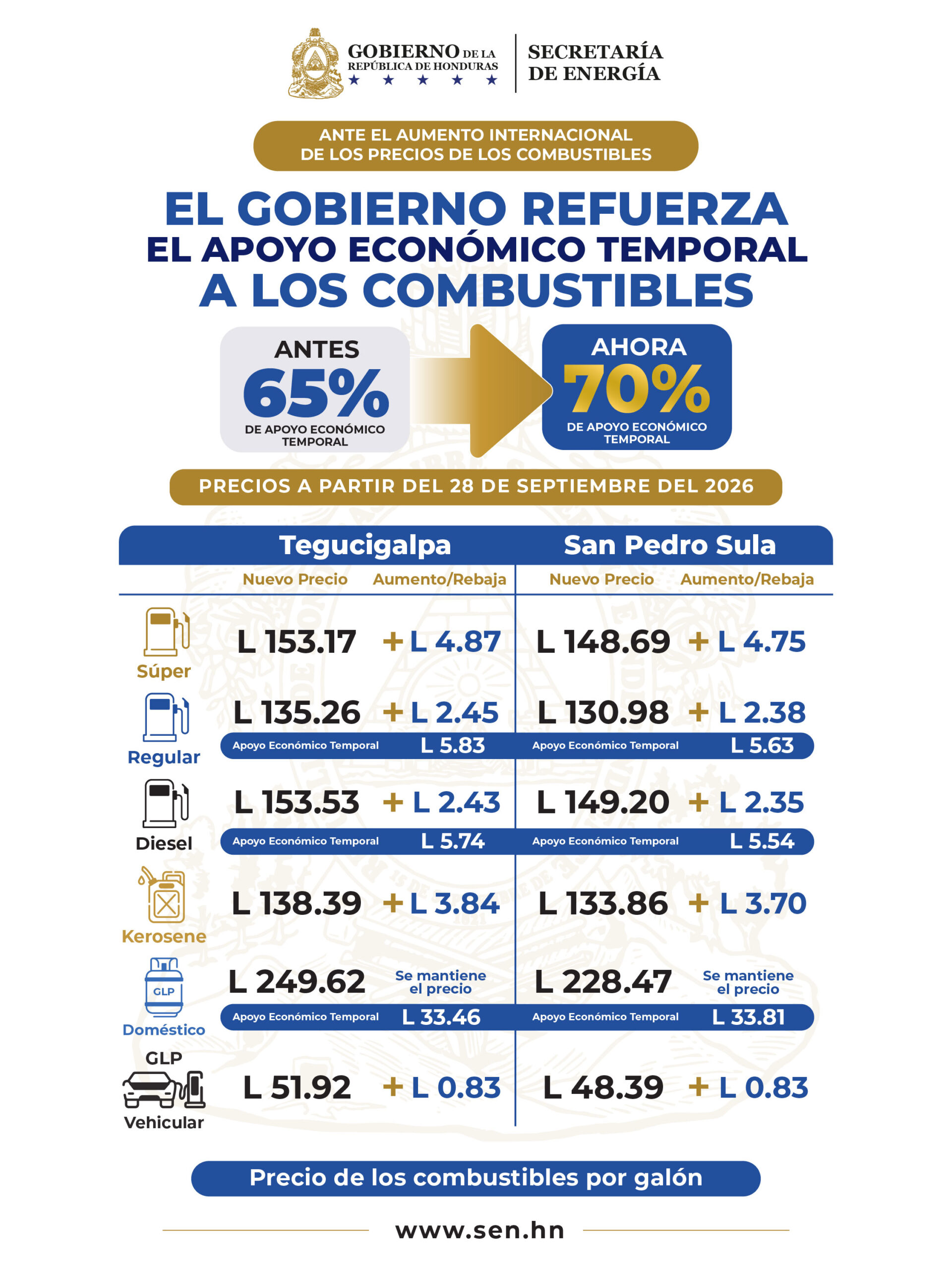 Precio de los Combustibles