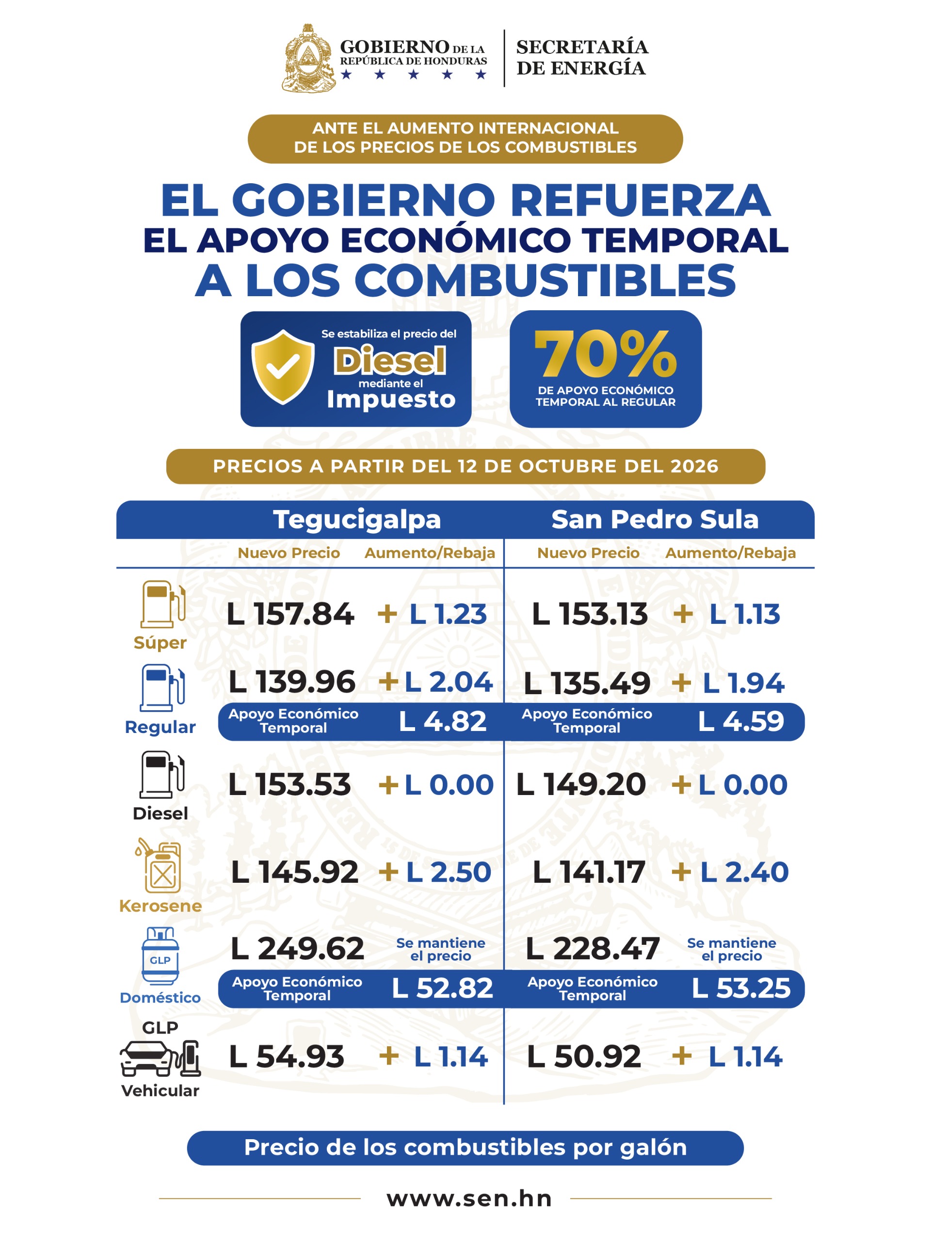 Precio de los Combustibles