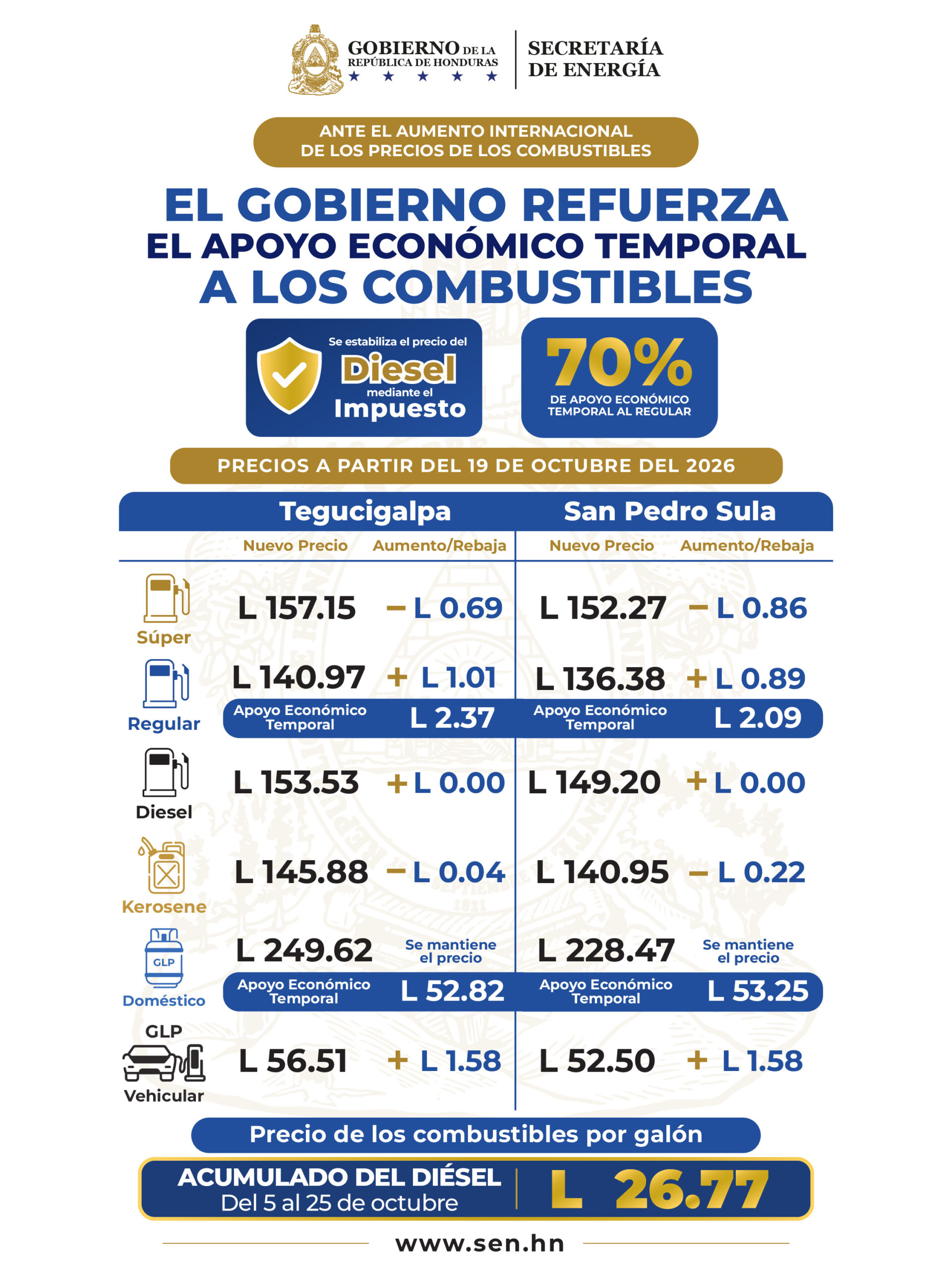 Precio de los Combustibles