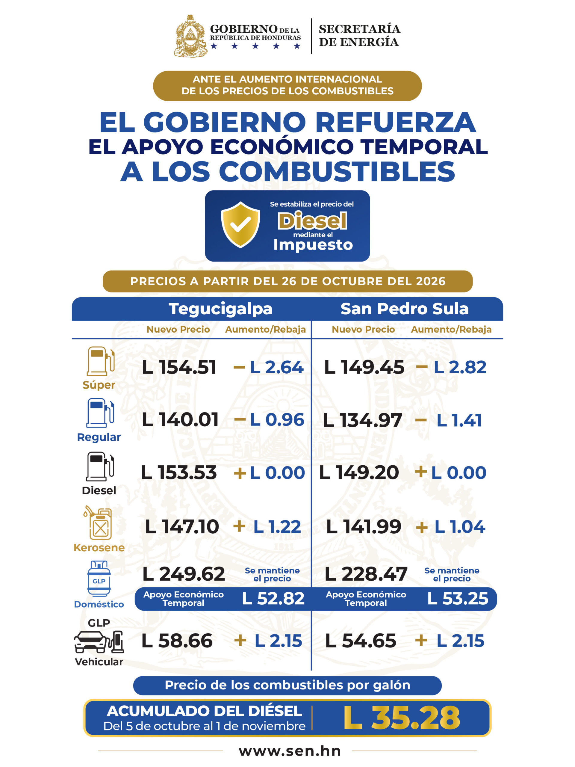 Precio de los Combustibles